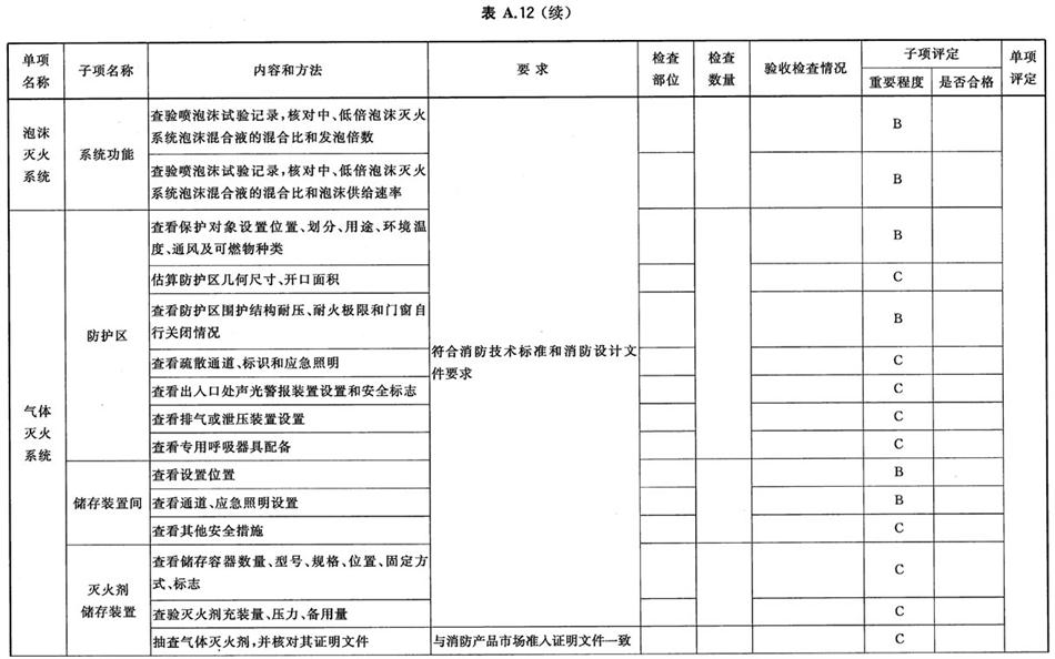 《建設(shè)工程消防驗(yàn)收評(píng)定規(guī)則》GA 836-2016(圖16)