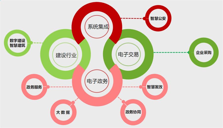 【品牌軟件企業(yè)】江蘇國泰新點軟件有限公司(圖2)