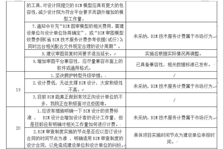 設(shè)計(jì)單位如何看待BIM審圖！(圖11)