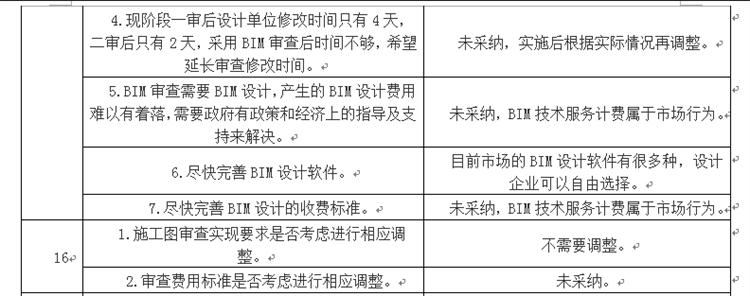 設(shè)計(jì)單位如何看待BIM審圖！(圖8)