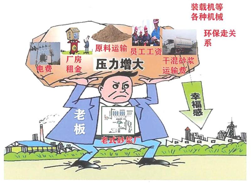 “老式砂漿廠”的弊病之多，革新勢(shì)在必行！(圖1)