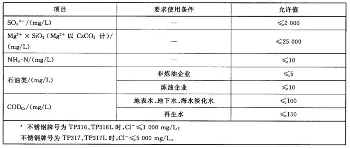 專業(yè)治理：中央空調(diào)【制冷效果差、費(fèi)電...】(圖11)