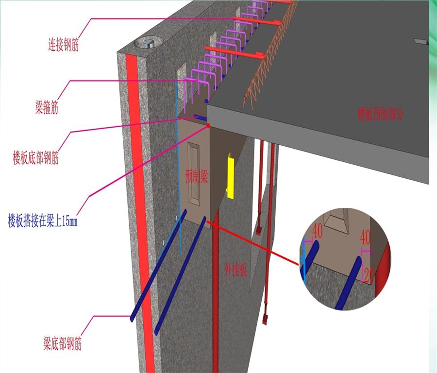 圖說“裝配式建筑案例”泰安水泉社區(qū)！(圖8)