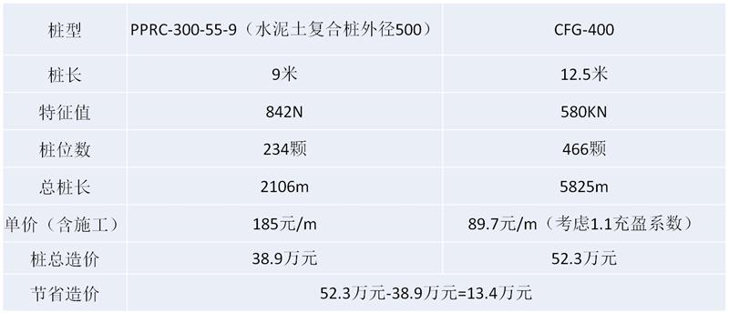 混凝土管樁難“延”之痛，一“引”了之！(圖16)