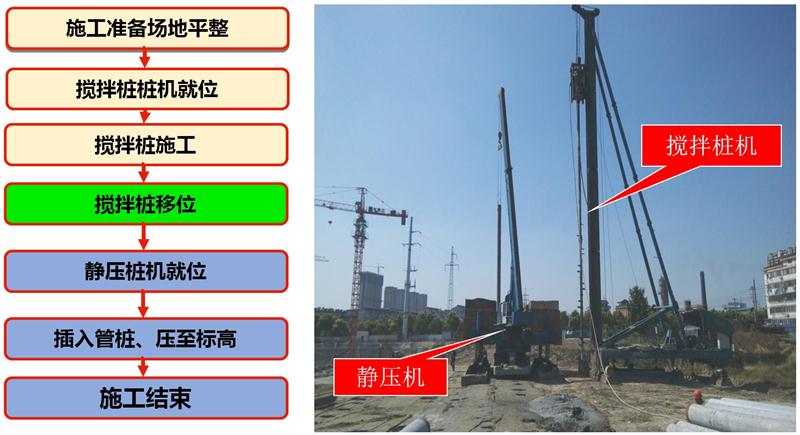 混凝土管樁難“延”之痛，一“引”了之！(圖7)
