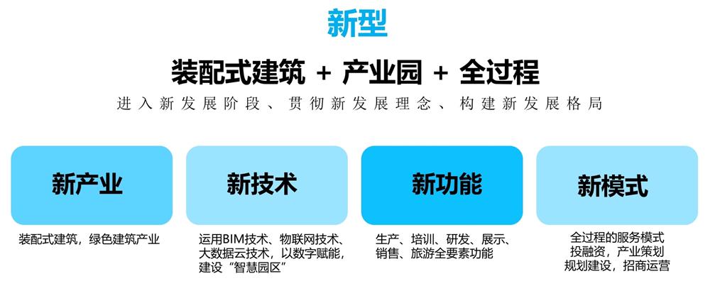 【建設(shè)產(chǎn)業(yè)園】一站式服務(wù)！(圖11)