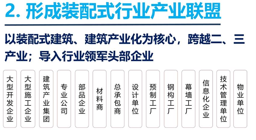 8大特色：城市（園區(qū)）轉(zhuǎn)型升級(jí)考量！(圖4)