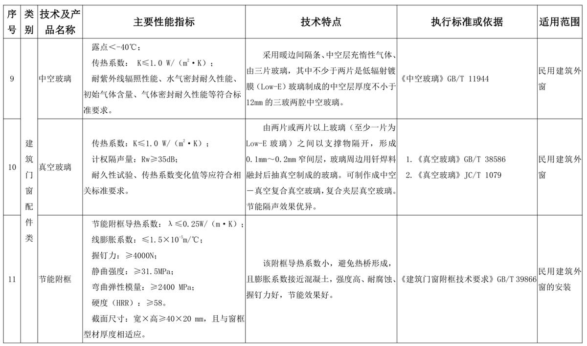 山東建筑門窗與配件類：推廣使用、限制使用和禁止使用技術(shù)產(chǎn)品目錄(圖5)