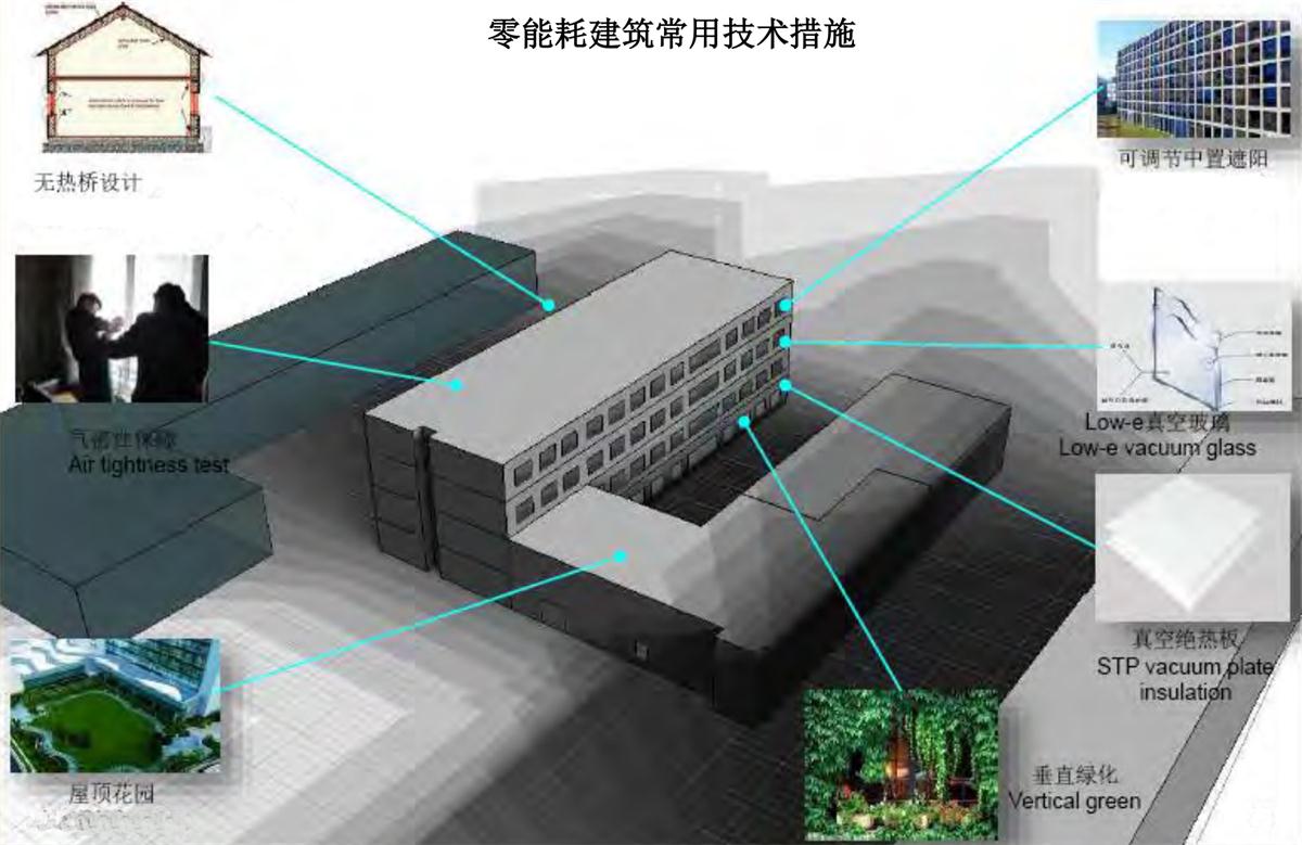零能耗建筑：常用技術(shù)措施如是說！(圖5)