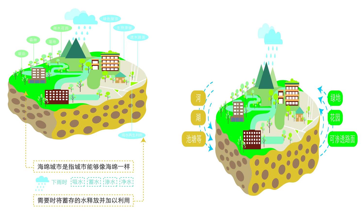 【海綿城市供應(yīng)商】山東鴻熙海綿城市建設(shè)有限公司(圖1) 2-221011132P5134.jpg