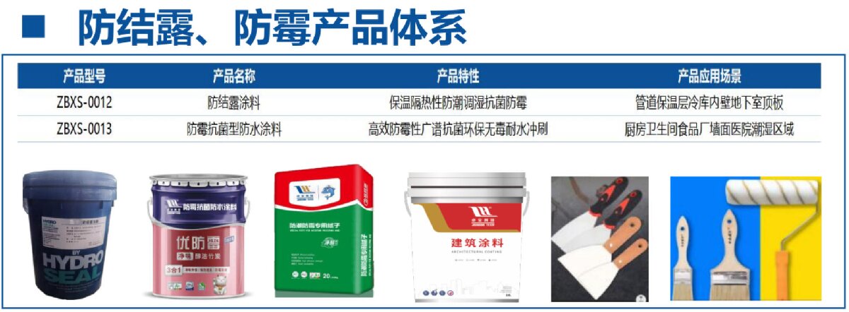 地下空間：防結(jié)露、防霉治理修繕(圖4)