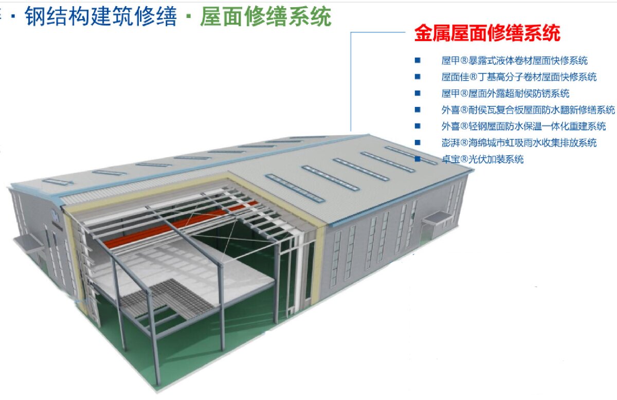鋼結(jié)構(gòu)車(chē)間褪色、銹蝕、滲漏等修繕三種方法！(圖1)