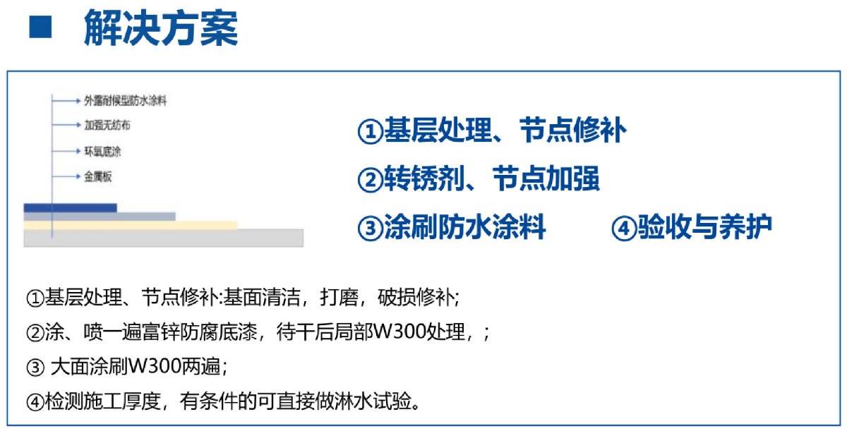 鋼結(jié)構(gòu)車(chē)間褪色、銹蝕、滲漏等修繕三種方法！(圖4)
