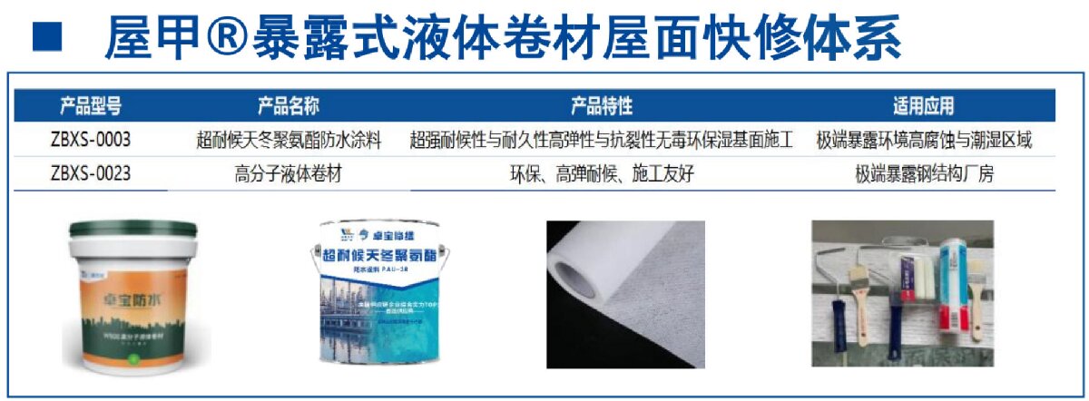 鋼結(jié)構(gòu)車(chē)間褪色、銹蝕、滲漏等修繕三種方法！(圖5)