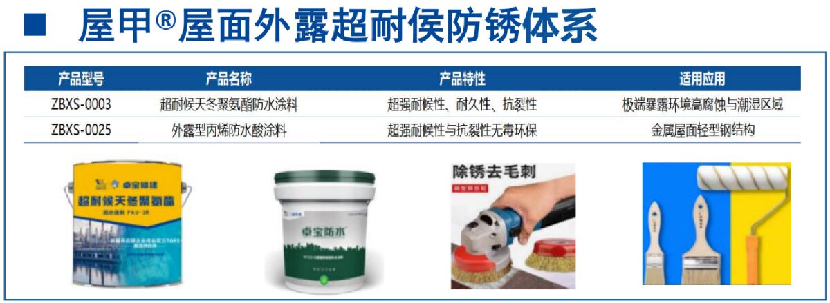 鋼結(jié)構(gòu)車(chē)間褪色、銹蝕、滲漏等修繕三種方法！(圖13)