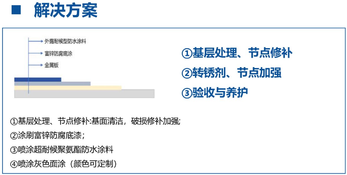 鋼結(jié)構(gòu)車(chē)間褪色、銹蝕、滲漏等修繕三種方法！(圖12)