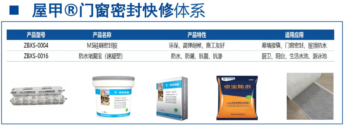 房屋外墻門窗滲水、開(kāi)裂修繕！(圖4)