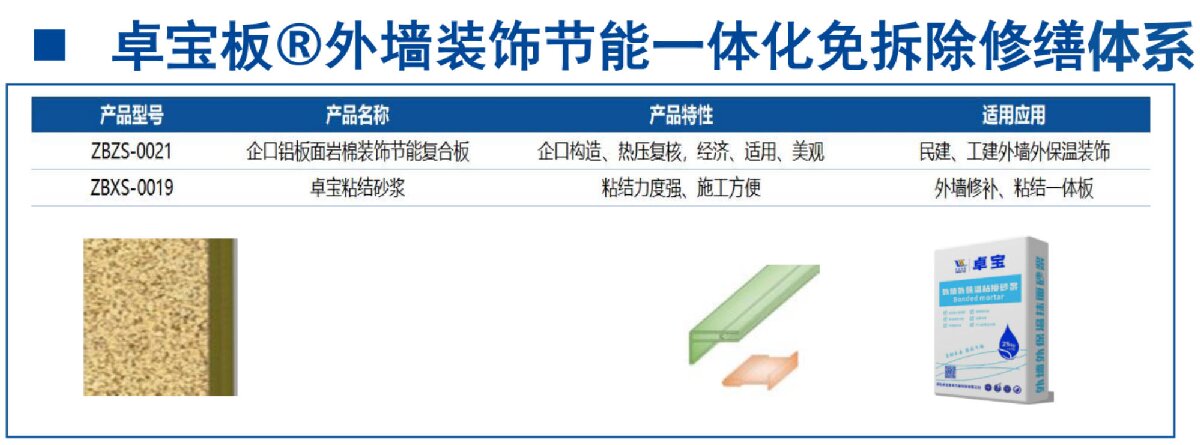 外墻一體化免拆除修繕兩個方案！(圖8)