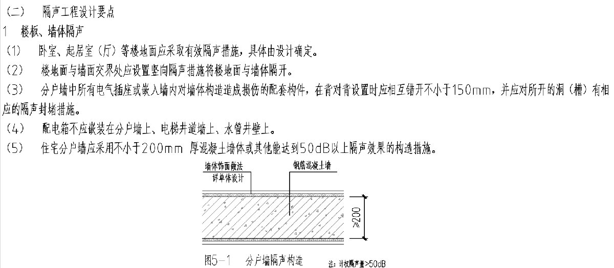 住宅隔聲降噪、防串味專篇（2025）(圖3)